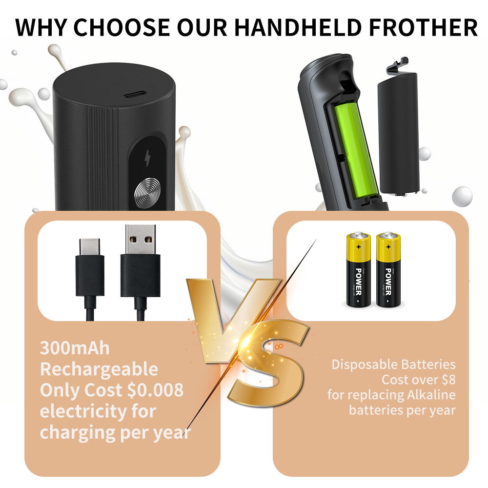 Белый многофункциональный элек – обзор и цена Electric Milk Frother Handheld